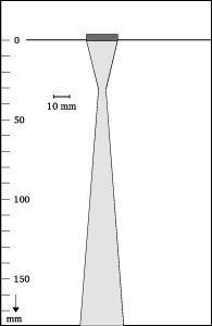 Beam shape
2-20
